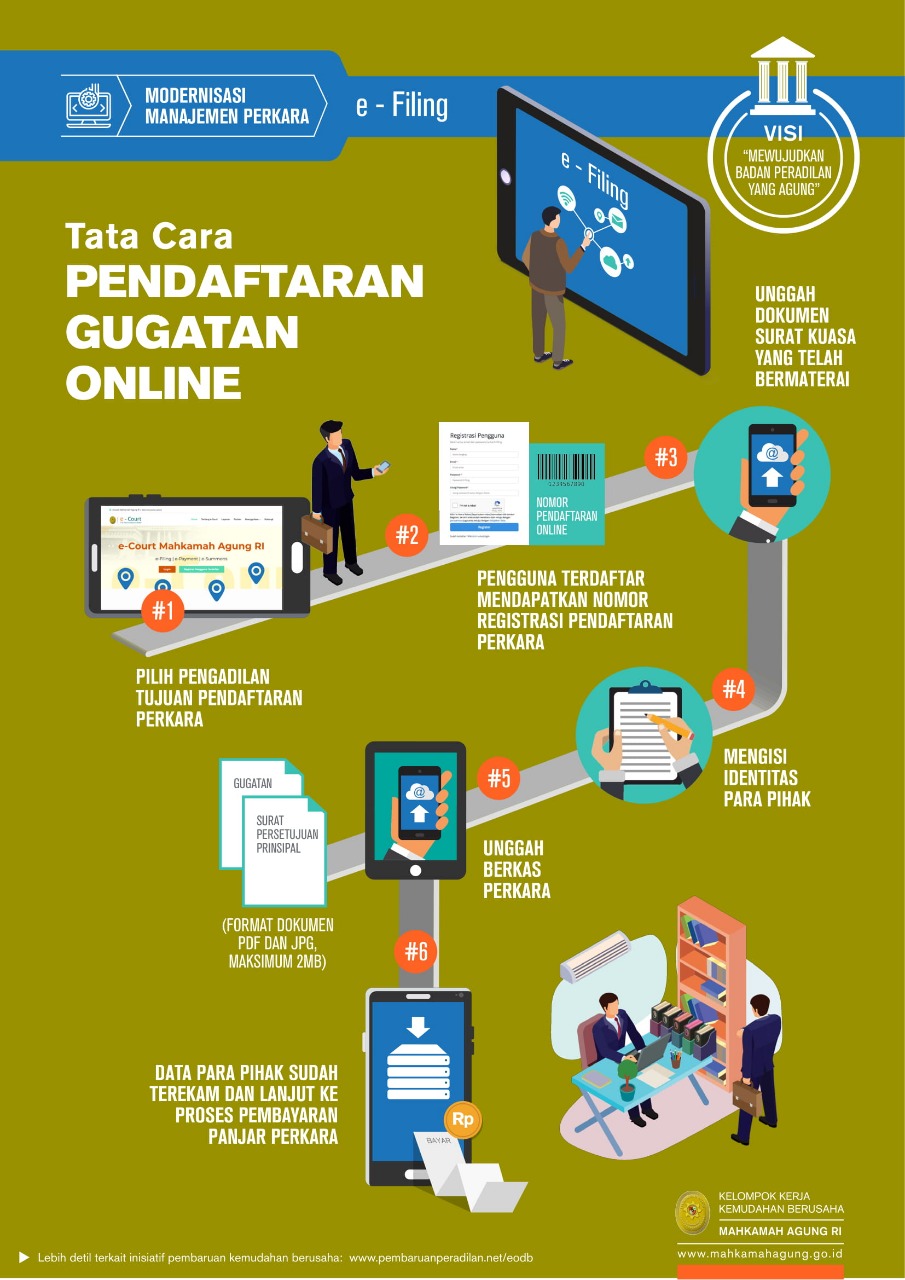 pendaftaran online